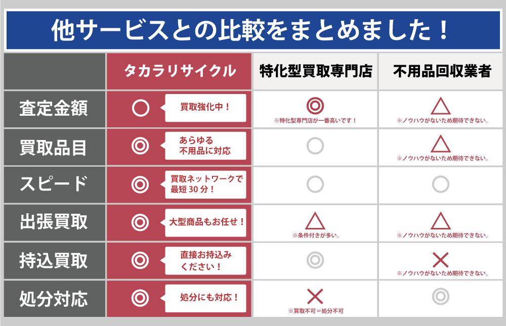 沖縄タカラリサイクルと他サービスとの違い